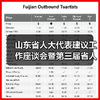 山东省人大代表建议工作座谈会暨第三届省人大代表优秀建议和先进承办单位表彰会召开(图4)