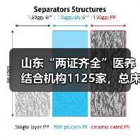 山东“两证齐全”医养结合机构1125家,总床位数33万张(图1) 山东“两证齐全”医养结合机构1125家,总床位数33万张(图1)