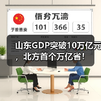 山东GDP突破10万亿元，北方首个万亿省！(图4)