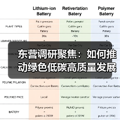 东营调研聚焦:如何推动绿色低碳高质量发展?(图2) 东营调研聚焦:如何推动绿色低碳高质量发展?(图2)