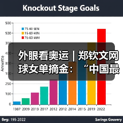 外眼看奥运 | 郑钦文网球女单摘金：“中国最好的软实力”(图2)