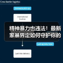 精神暴力也违法!最新家暴界定如何守护你的尊严(图3) 精神暴力也违法!最新家暴界定如何守护你的尊严(图3)