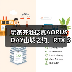 玩家齐赴技嘉AORUS DAY山城之约，RTX 50“嘉”速营奏响电竞狂想曲(图4)