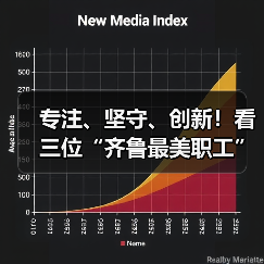 专注、坚守、创新！看三位“齐鲁最美职工”如何书写职业传奇(图4)