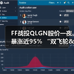 FF战投QLGN股价一夜暴涨近95% “双飞轮&双桥梁”生态战略起飞(图4) FF战投QLGN股价一夜暴涨近95% “双飞轮&双桥梁”生态战略起飞(图3)