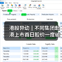 港股异动 | 不同集团赴港上市首日股价一度破百(图1) 港股异动 | 不同集团赴港上市首日股价一度破百(图1)