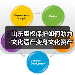 山东版权保护如何助力文化遗产变身文化资产？(图3)