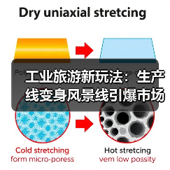 工业旅游新玩法:生产线变身风景线引爆市场热潮(图3) 工业旅游新玩法:生产线变身风景线引爆市场热潮(图3)