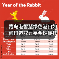 青岛港智慧绿色港口如何打造双五星全球标杆?(图4) 青岛港智慧绿色港口如何打造双五星全球标杆?(图4)