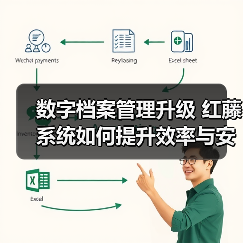 数字档案管理升级 红藤系统如何提升效率与安全 - 玄熵新龙谷信息港