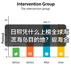 日照凭什么上榜全球海滨海岛目的地?碧海金沙滩与茶文化魅力解析(图1) 日照凭什么上榜全球海滨海岛目的地?碧海金沙滩与茶文化魅力解析(图1)