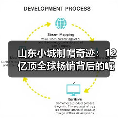 山东小城制帽奇迹:12亿顶全球畅销背后的崛起密码(图3) 山东小城制帽奇迹:12亿顶全球畅销背后的崛起密码(图3)