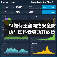AI如何重塑网络安全防线？国科云引领开放协作新方向(图4)