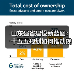 山东强省建设新蓝图:十五五规划如何推动现代化发展?(图2) 山东强省建设新蓝图:十五五规划如何推动现代化发展?(图2)