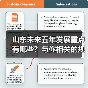 山东未来五年发展重点有哪些？与你相关的规