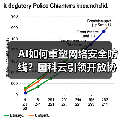 AI如何重塑网络安全防线？国科云引领开放协作新方向(图2)