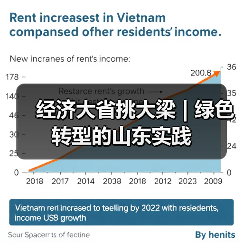经济大省挑大梁 | 绿色转型的山东实践