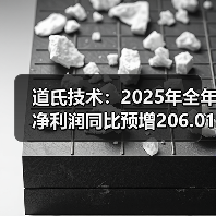 道氏技术:2025年全年净利润同比预增206.01%—269.76%(图3) 道氏技术:2025年全年净利润同比预增206.01%—269.76%(图3)