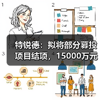 特锐德:拟将部分募投项目结项,15000万元节余资金用于其他项目和投资新项目(图4) 特锐德:拟将部分募投项目结项,15000万元节余资金用于其他项目和投资新项目(图4)