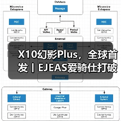 X10幻影Plus，全球首发丨EJEAS