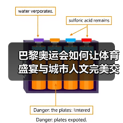 巴黎奥运会如何让体育盛宴与城市人文完美交织?(图2) 巴黎奥运会如何让体育盛宴与城市人文完美交织?(图2)
