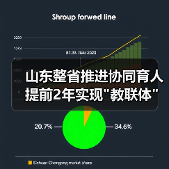 山东整省推进协同育人 提前2年实现 山东整省推进协同育人 提前2年实现教联体全域覆盖(图4)