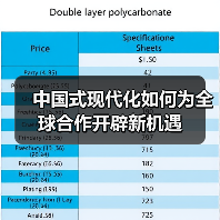 中国式现代化如何为全球合作开辟新机遇(图2) 中国式现代化如何为全球合作开辟新机遇(图2)