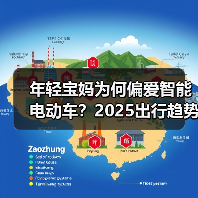 年轻宝妈为何偏爱智能电动车?2025出行趋势大揭秘(图1) 年轻宝妈为何偏爱智能电动车?2025出行趋势大揭秘(图1)