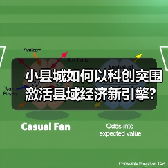 小县城如何以科创突围激活县域经济新引擎？(图1)