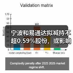 宁波和易通达拟减持不超0.59%股份,或影响慧博云通股价?(图2) 宁波和易通达拟减持不超0.59%股份,或影响慧博云通股价?(图2)