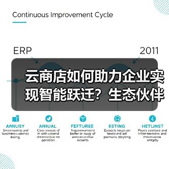 云商店如何助力企业实现智能跃迁?生态伙伴协同共赢新路径(图1) 云商店如何助力企业实现智能跃迁?生态伙伴协同共赢新路径(图1)
