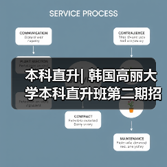 本科直升| 韩国高丽大学本科直升班第二期招生开始(图2)