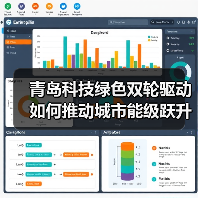 青岛科技绿色双轮驱动如何推动城市能级跃升?(图2) 青岛科技绿色双轮驱动如何推动城市能级跃升?(图2)