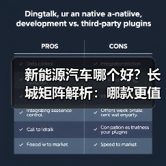 新能源汽车哪个好？长城矩阵解析：哪款更值得选？(图2)