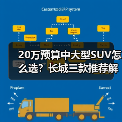 20万预算中大型SUV怎么选?长城三款推荐解析(图2) 20万预算中大型SUV怎么选?长城三款推荐解析(图2)