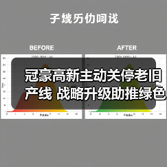 冠豪高新主动关停老旧产线 战略升级助推绿色转型(图3) 冠豪高新主动关停老旧产线 战略升级助推绿色转型(图3)