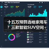 十五万预算选啥家用车?三款智能SUV空间+动力全解析(图1) 十五万预算选啥家用车?三款智能SUV空间+动力全解析(图1)