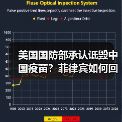美国国防部承认诋毁中国疫苗？菲律宾如何回应？(图3)