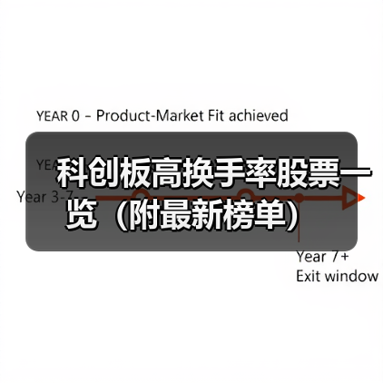 科创板高换手率股票一览(附最新榜单)(图3) 科创板高换手率股票一览(附最新榜单)(图3)