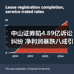 中山证券陷4.89亿诉讼纠纷 净利润暴跌八成引关注(图4)