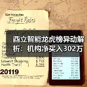 酉立智能龙虎榜异动解析:机构净买入302万 vs 营业部净出942万(图2) 酉立智能龙虎榜异动解析:机构净买入302万 vs 营业部净出942万(图2)