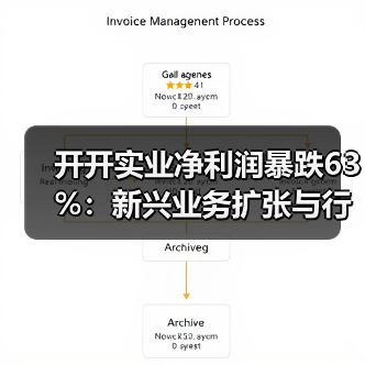 开开实业净利润暴跌63%:新兴业务扩张与行业周期双压(图3) 开开实业净利润暴跌63%:新兴业务扩张与行业周期双压(图3)