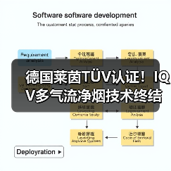德国莱茵TÜV认证!IQV多气流净烟技术终结厨房漏烟难题(图3) 德国莱茵TÜV认证!IQV多气流净烟技术终结厨房漏烟难题(图3)
