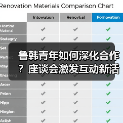 鲁韩青年如何深化合作？座谈会激发互动新活