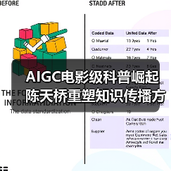 AIGC电影级科普崛起 陈天桥重塑知识传播方式(图1) AIGC电影级科普崛起 陈天桥重塑知识传播方式(图1)