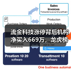 流金科技涨停背后机构净买入669万，龙虎