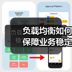 负载均衡如何保障业务稳定?技术解析(图3) 负载均衡如何保障业务稳定?技术解析(图3)