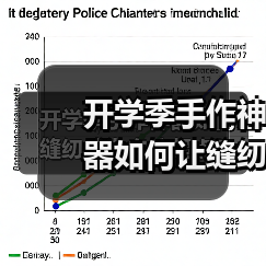 开学季手作神器如何让缝纫成为自信起点?(图2) 开学季手作神器如何让缝纫成为自信起点?(图2)
