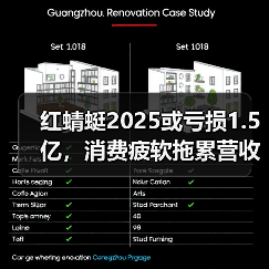 红蜻蜓2025或亏损1.5亿,消费疲软拖累营收?(图1) 红蜻蜓2025或亏损1.5亿,消费疲软拖累营收?(图1)