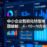 中小企业智能化转型难题破解:4+10+N方案如何助力跃升?(图4) 中小企业智能化转型难题破解:4+10+N方案如何助力跃升?(图4)